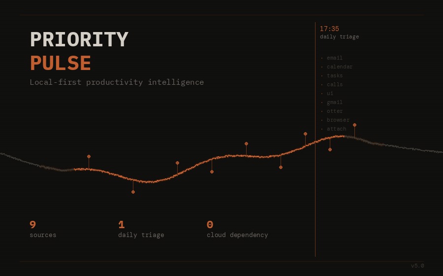 Priority Pulse — productivity intelligence